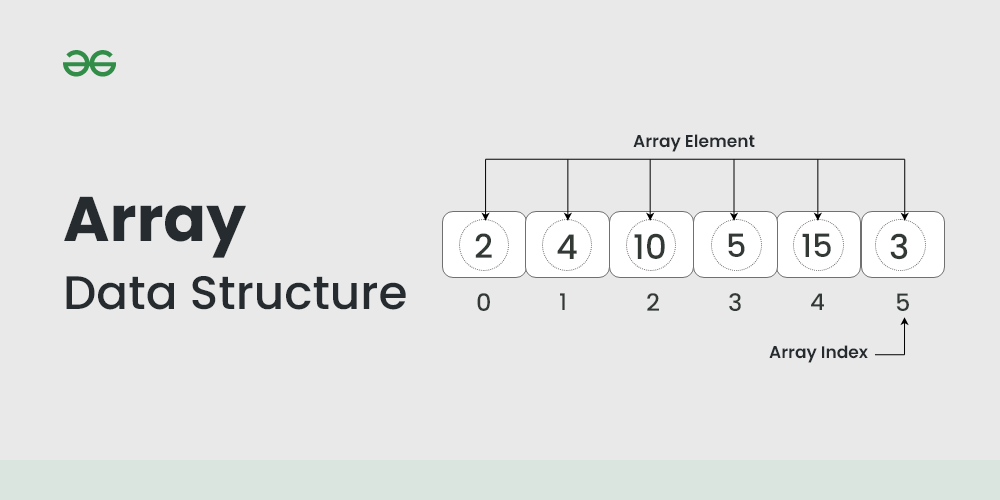 Array median. Unshift.