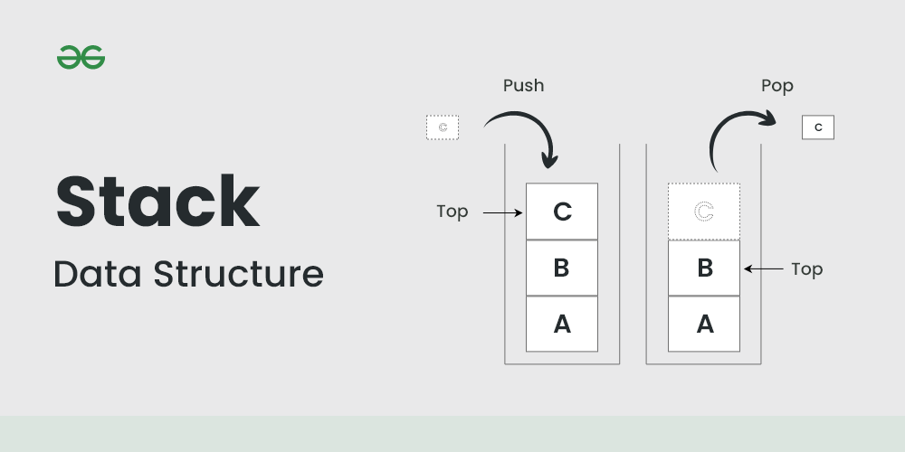 Largest element in an N-ary Tree - GeeksforGeeks