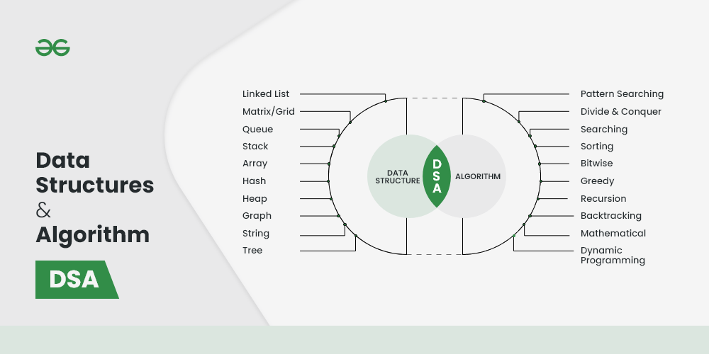 Learn Data Structures and Algorithms | DSA Tutorial