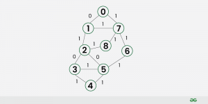 Solved (50 pts) Task 1: Write Java codes to create the graph