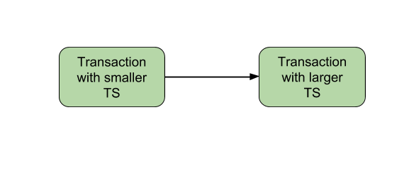 Stamp protocol что это