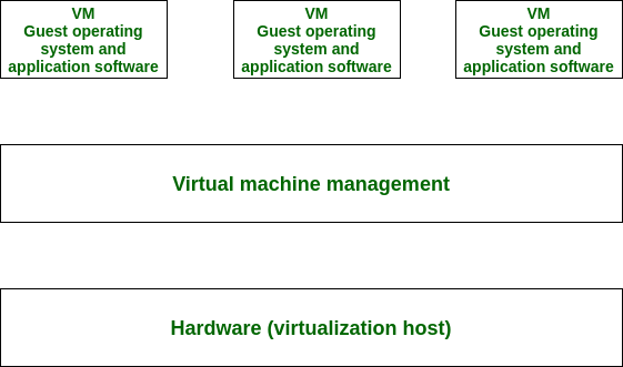 What Is a Virtual Machine and What Can It Be Used For?