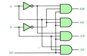 Combinational Circuits Using Decoder Geeksforgeeks