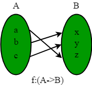 onto vs one to one functions