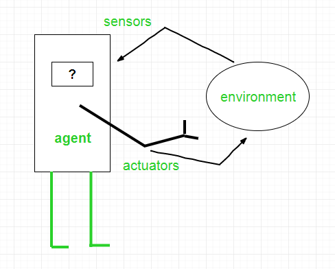 Agents in Artificial Intelligence - GeeksforGeeks