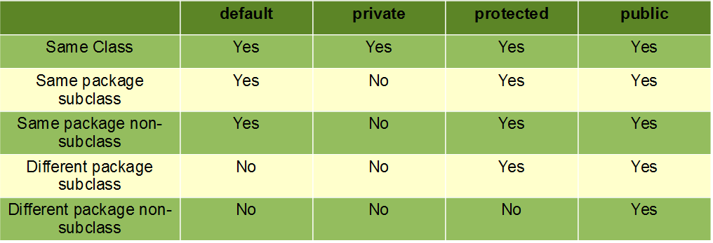 kotlin visibility modifiers