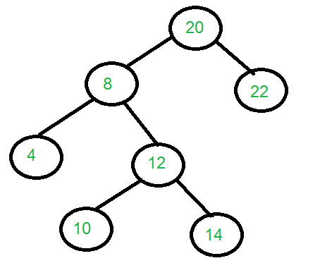 Inorder traversal of an N-ary Tree - GeeksforGeeks