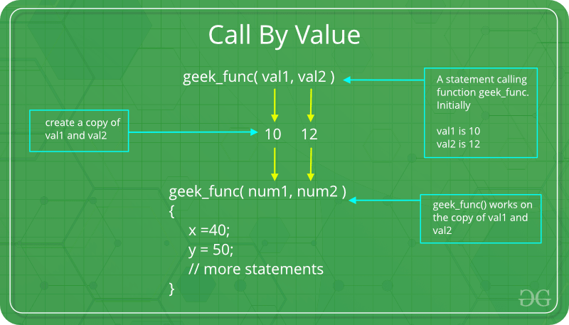 Method Overloading in Java - GeeksforGeeks