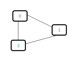 cycle-in-graph