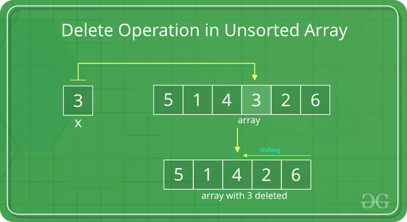 Delete array. Array Insert. Операция вставки c++. Array(unsorted) search Insert delete.