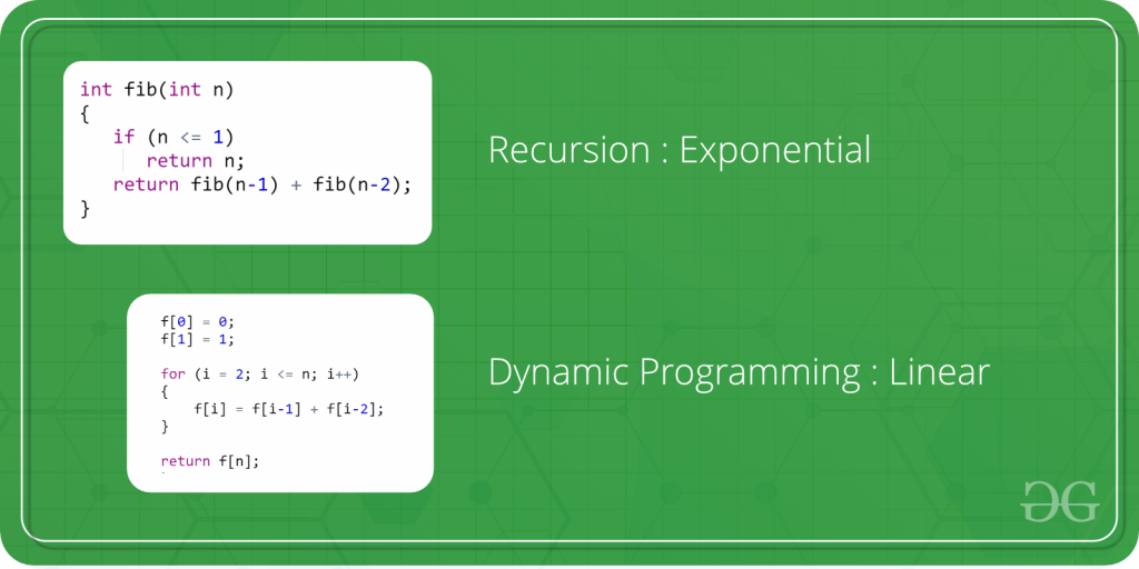 Dynamic Programming Geeksforgeeks - 