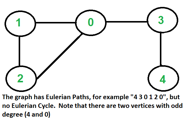 Euler1