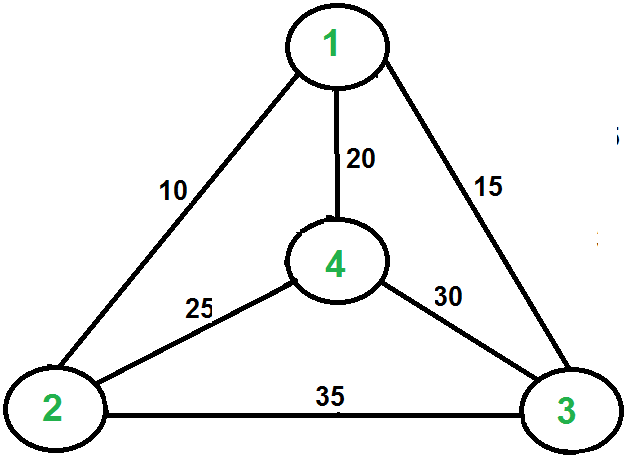 solution travelling salesman problem