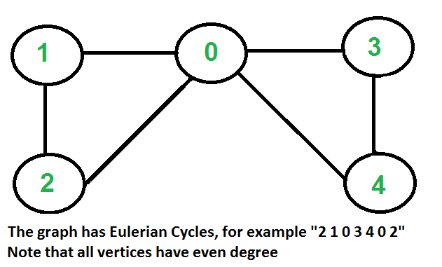 Euler2