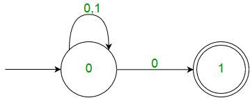 finite automaton theory