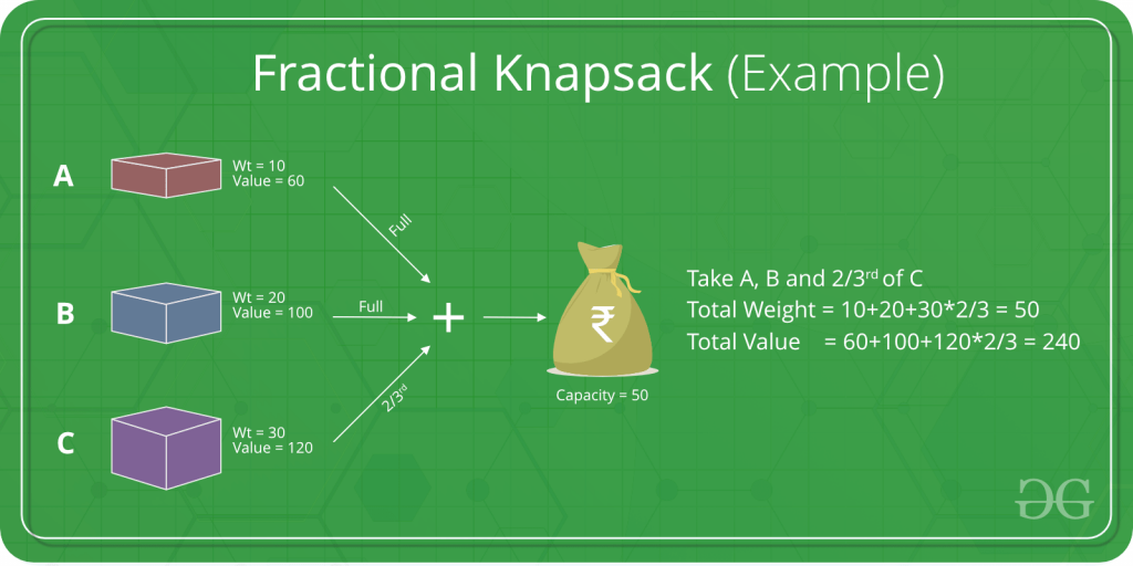 Greedy Algorithms Tutorial – Solve Coding Challenges 