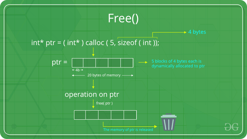 free function in c