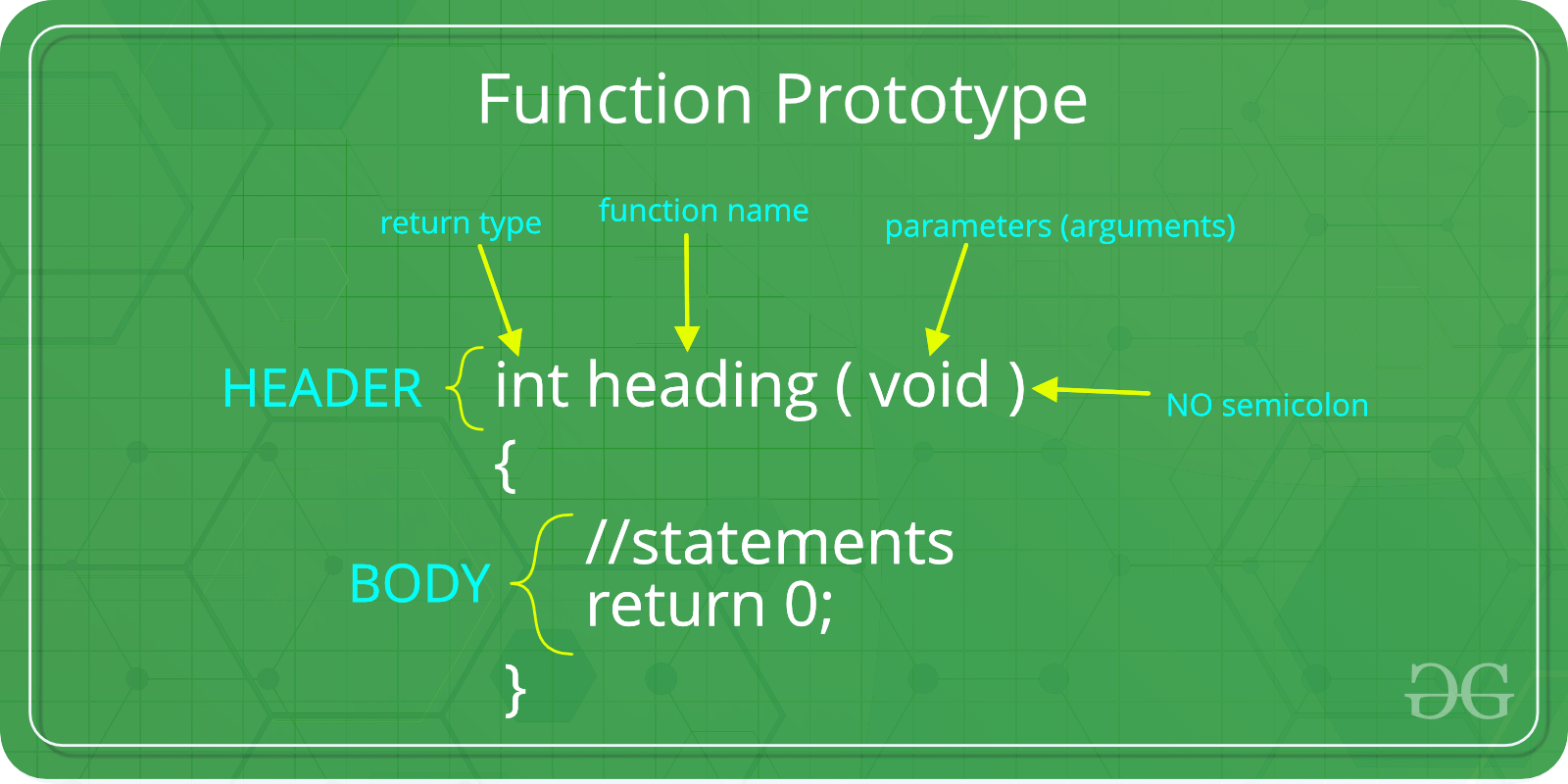 Functions in C/C++