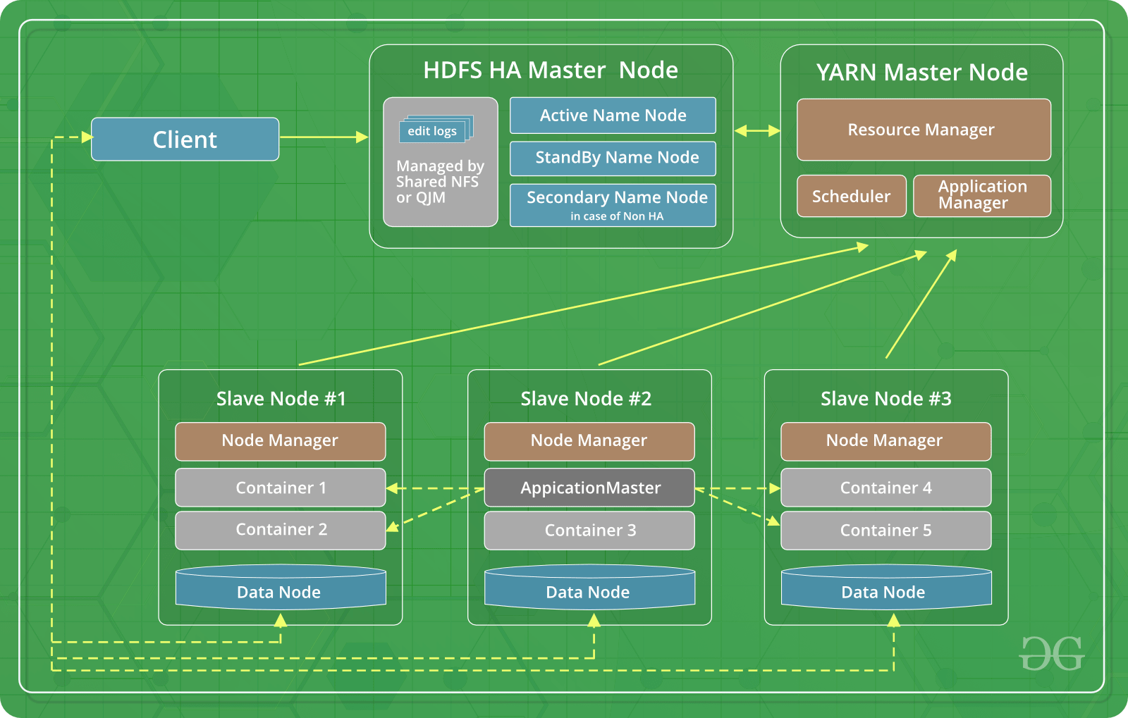 crypto hadoop