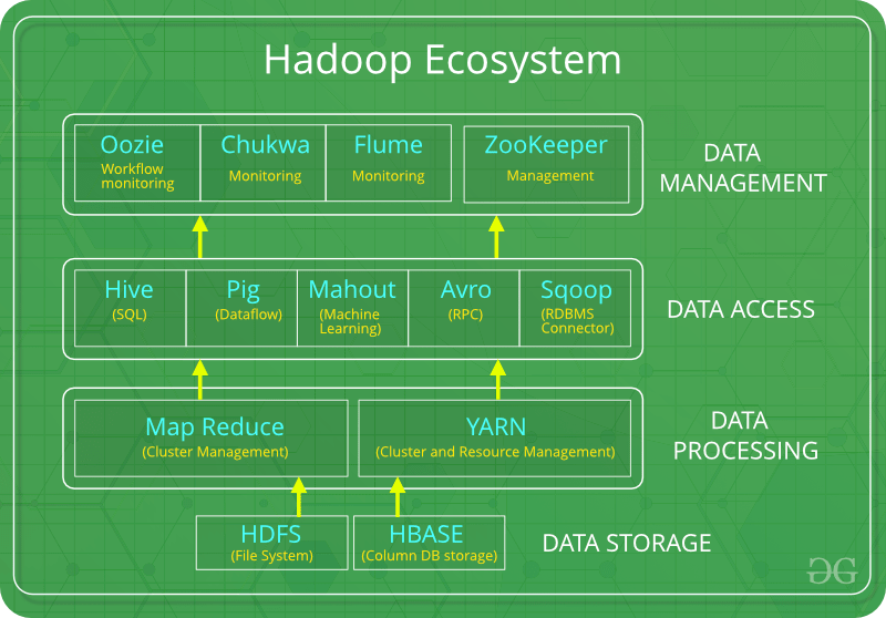 Hadoop machine learning store python