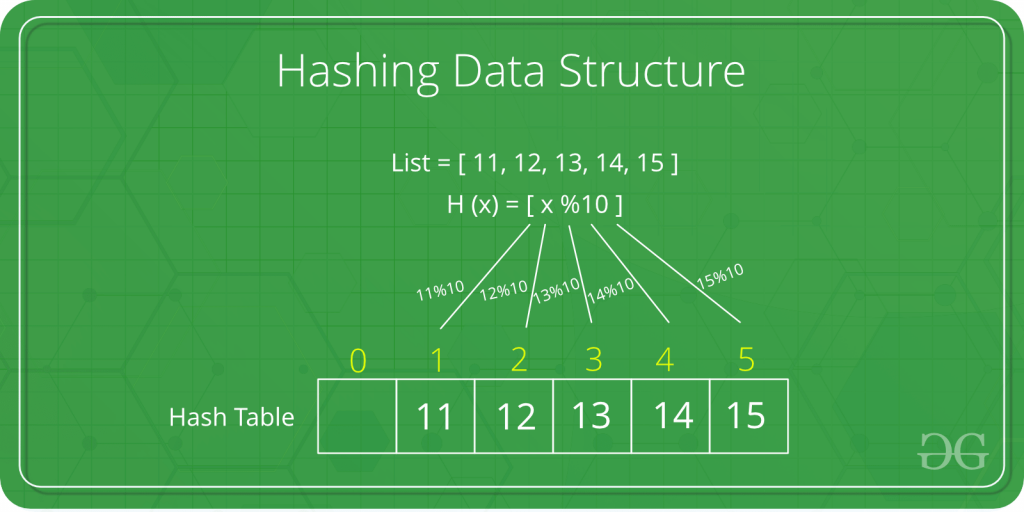 programming assignment programming assignment 3 hash tables github