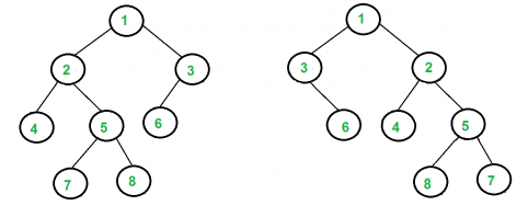 ISomorphicTrees