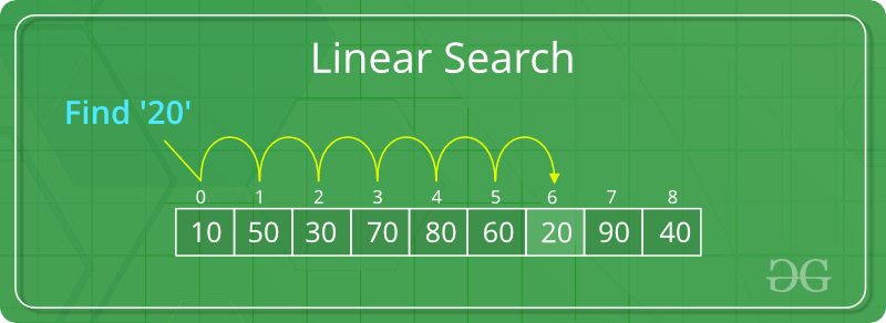 Linear Search Algorithm - Data Structure and Algorithms Tutorials -  GeeksforGeeks