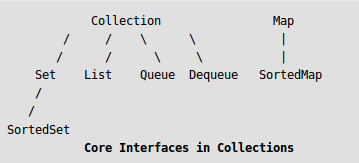 Queue list. Isempty java что это.