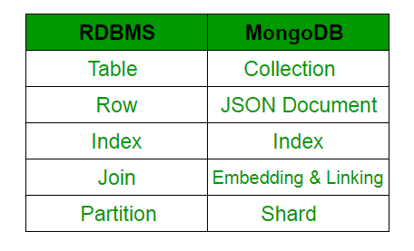 Python mongodb machine store learning