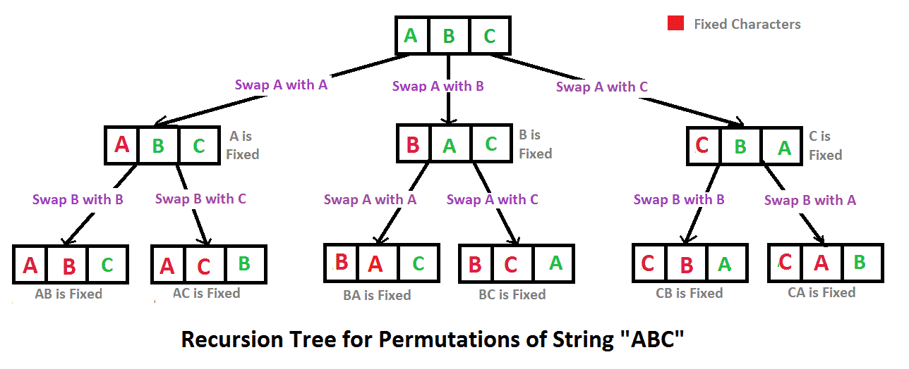 awk permute array