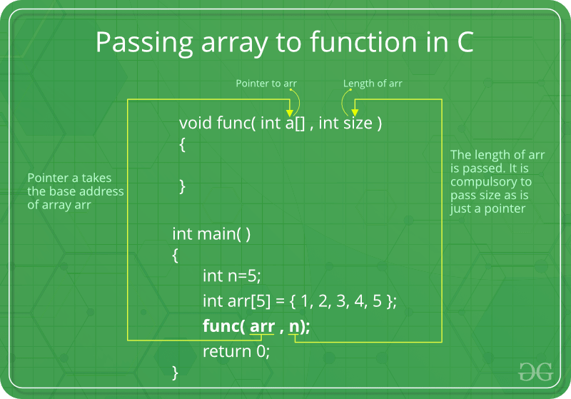 c pointer to member function