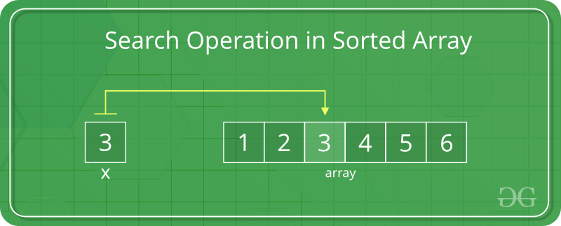 Search, Insert, and Delete in an Sorted Array | Array Operations ...