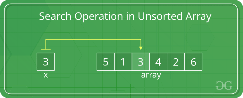 java array add element to end