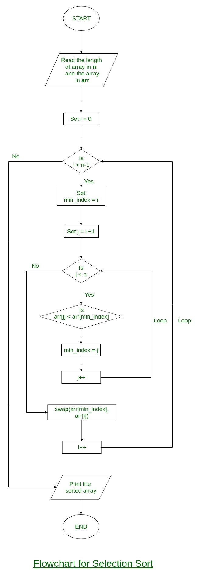 Flowchart For Selection Sort