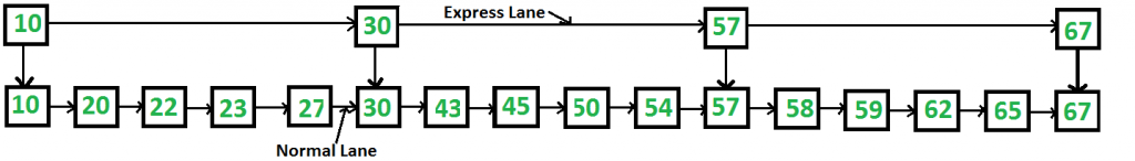 what is skip list presentation