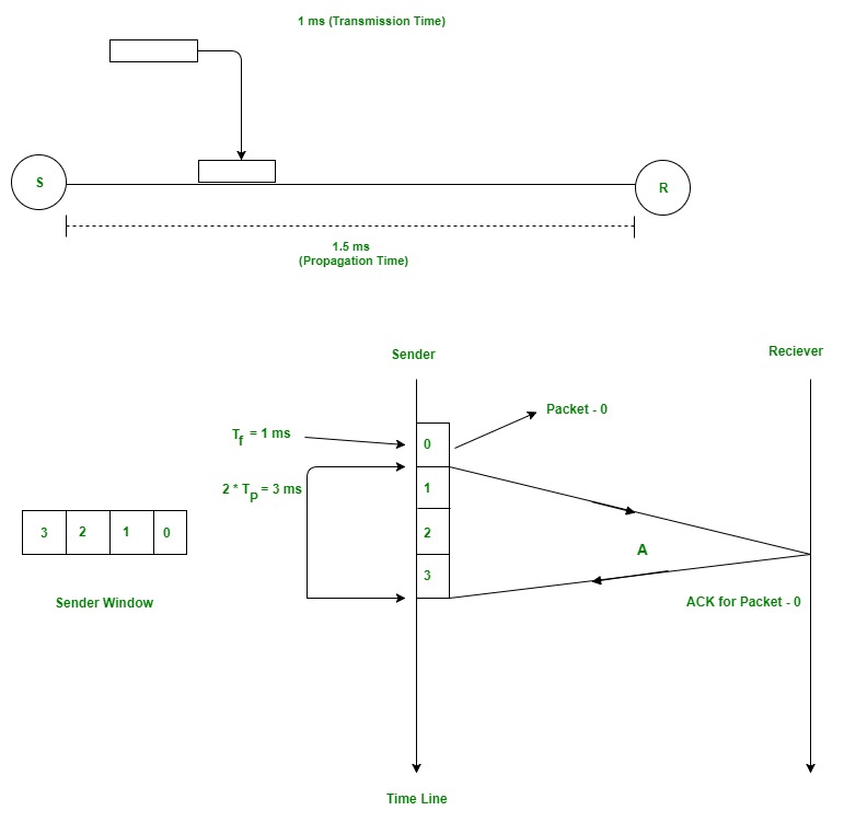 sliding window protocol java program