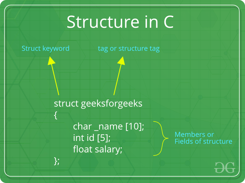 Structures In C Geeksforgeeks Images, Photos, Reviews