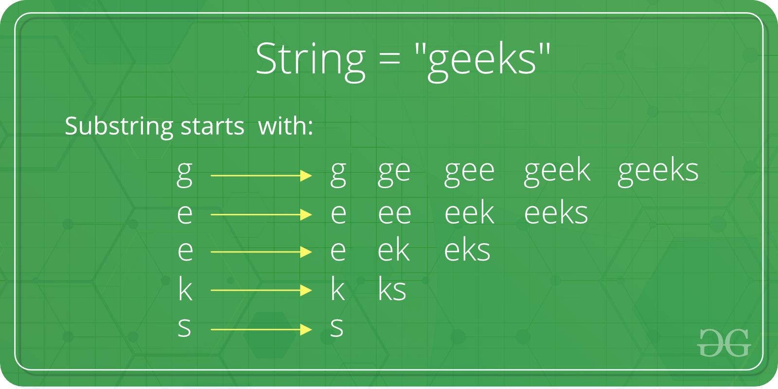 Substring