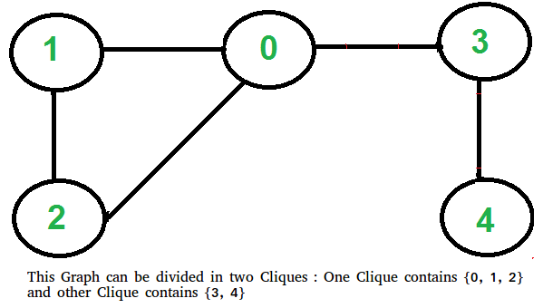 graph divided in two cliques