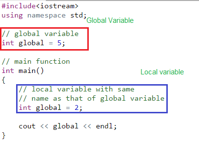 Variable scope in C++