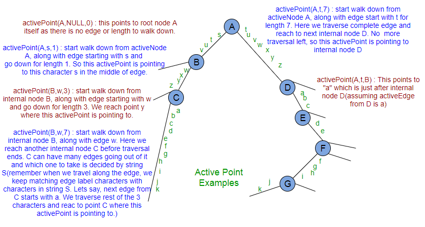 Extension 2 just increments the end index by 1