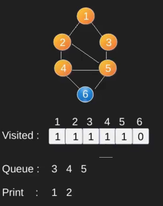 bfs program in c  