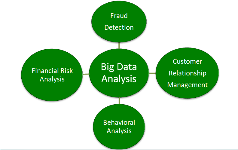 Benefits of Big Data in Business Analysis