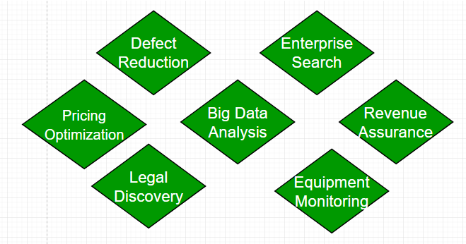 Benefits of Big Data in Enterprise Analysis