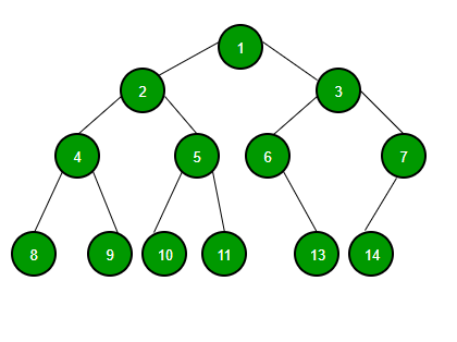 String in Data Structure - GeeksforGeeks