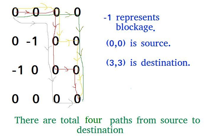 The Maze's Escape Code, The Maze Trials