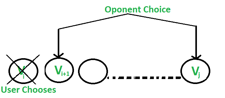 The Optimal Strategy for Playing Squares