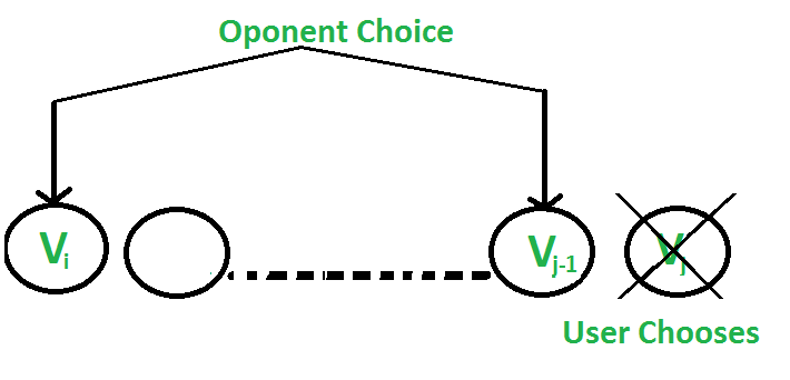 The Optimal Strategy for Playing Squares