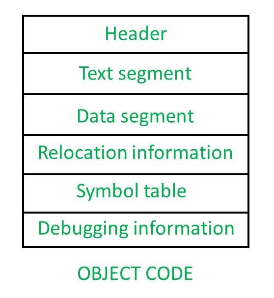 Introduction of Object Code in Compiler Design - GeeksforGeeks - Code ...