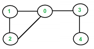 Example of undirected graph